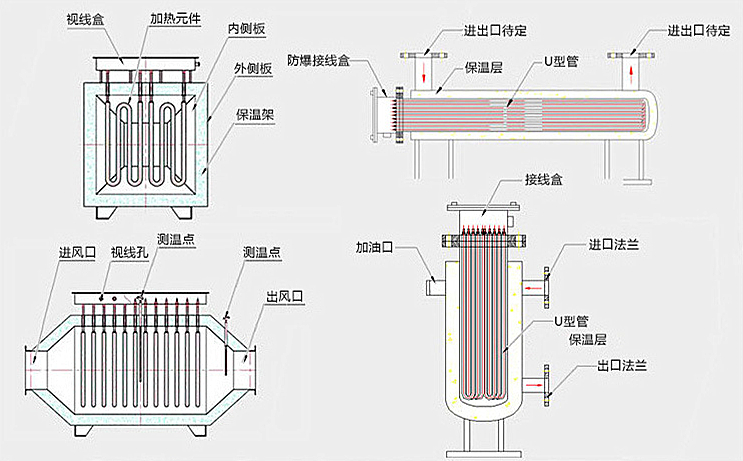 管道空氣加熱